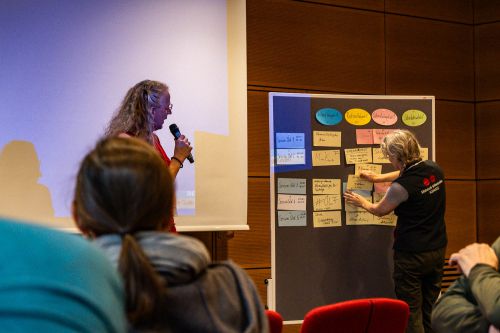 Das Board füllt sich